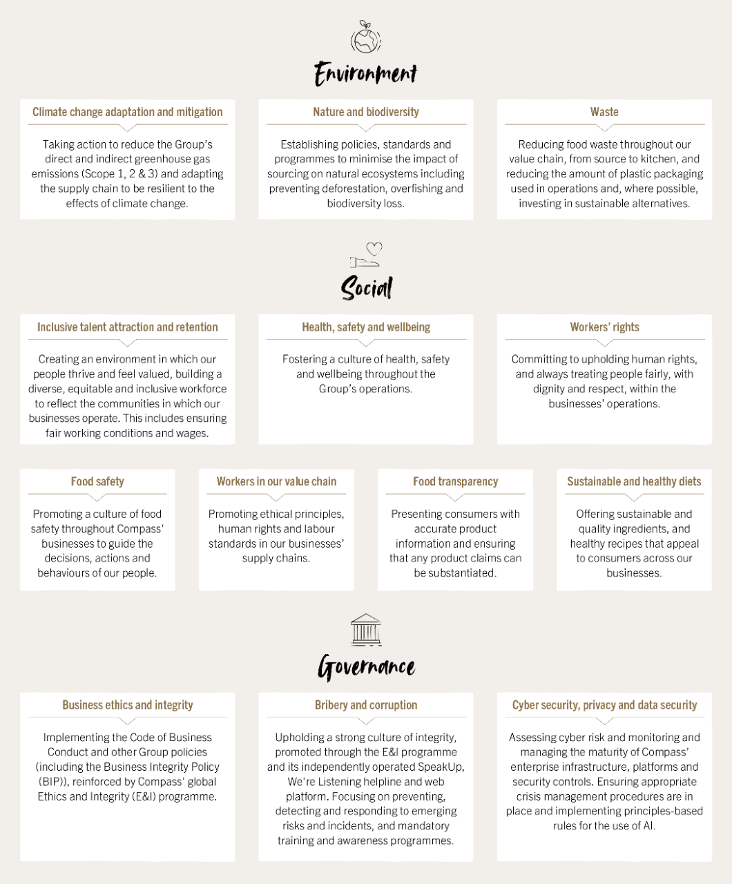 Sustainability materiality matrix
